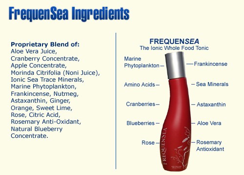 Ingredients